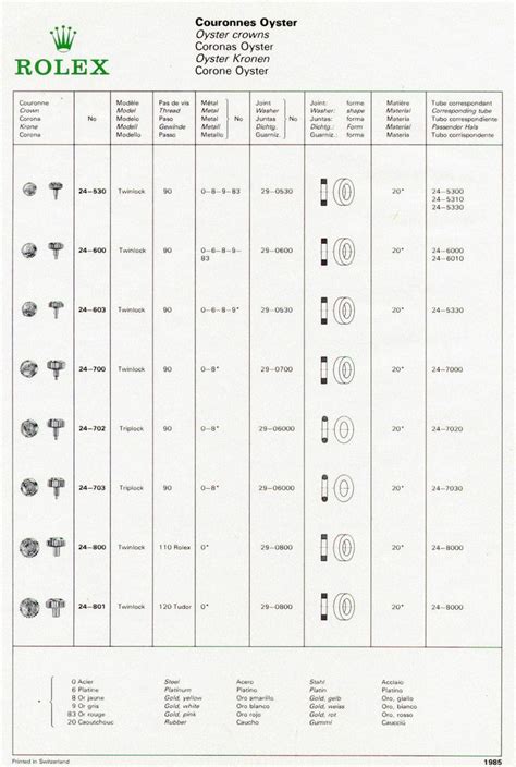 rolex screw down crown|Rolex winding crown position chart.